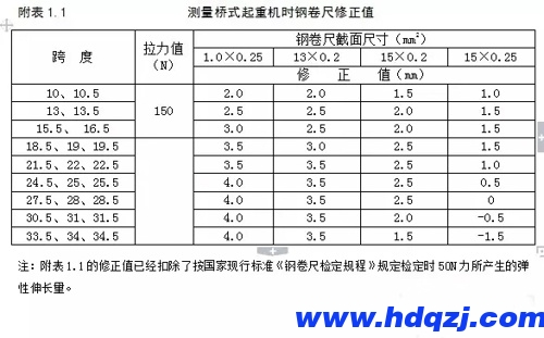 測量起重機鋼卷尺修正值 測量起重機鋼卷尺修正值