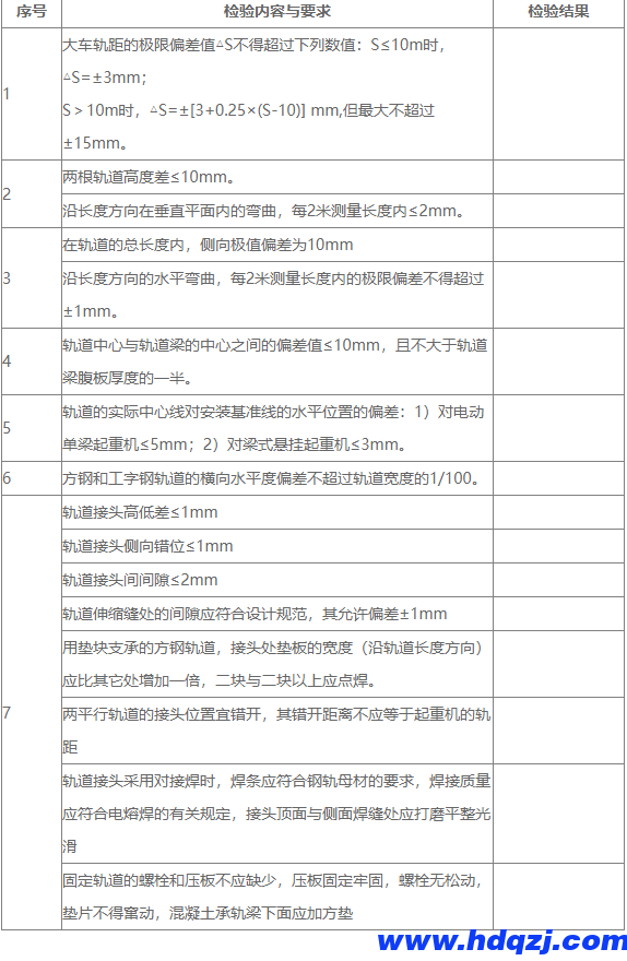 單梁起重機大車路軌安裝檢查記錄表 單梁起重機大車路軌安裝檢查記錄表