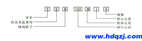 冶金起重用電動機概述(1)-YZR電機 冶金起重用電動機概述(1)-YZR電機