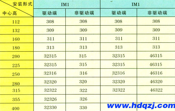 冶金起重用電動機概述(1)-YZR電機 冶金起重用電動機概述(1)-YZR電機