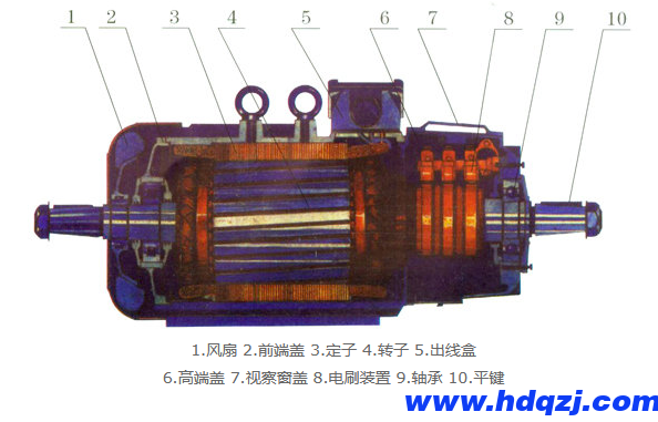 冶金起重用電動機概述(1)-YZR電機 冶金起重用電動機概述(1)-YZR電機