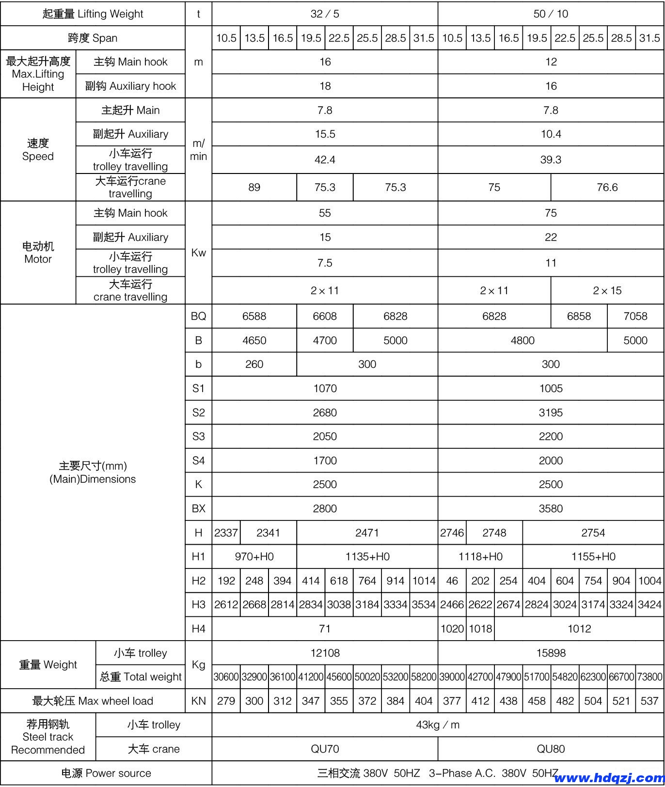 冶金橋式起重機(jī) 冶金橋式起重機(jī)