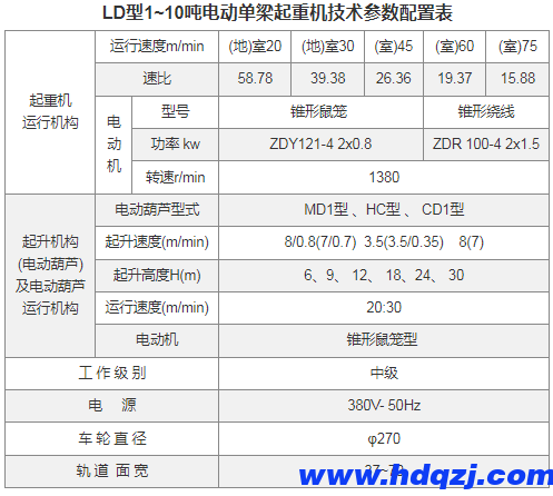 LD型電動單梁起重機(1~10噸) LD型電動單梁起重機(1~10噸)